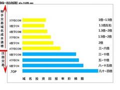 專業(yè)的米學(xué)域名投資培訓(xùn)學(xué)院米學(xué)域名投資學(xué)院提供_廈門域名投資學(xué)院