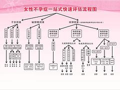 有口碑的青州不孕不育醫院：哪里有提供可靠的青州不孕不育醫院