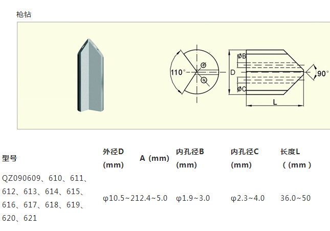 专业枪钻加工|自贡鼎力合金材料有限公司