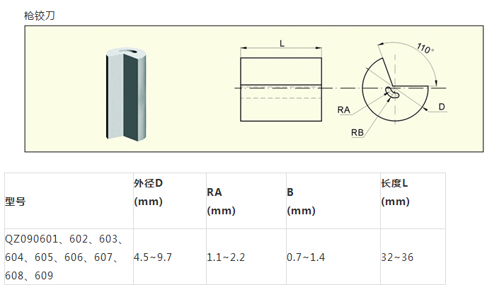 枪铰刀型号|自贡鼎力合金材料有限公司