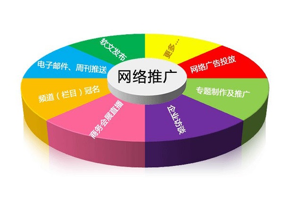 B2B推廣工具/九頭鳥營銷