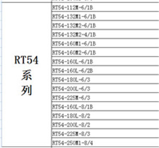 電阻器廠家專業(yè)生產(chǎn)RT52,RK54系列電阻器