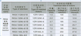 RK54-160M2-6/1B起动调整电阻器