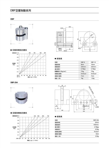 DBC型空壓碟式制動器 DBC型空壓碟式制動器廠家 軒顥供