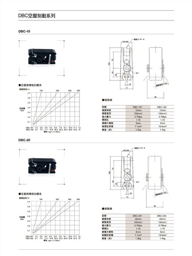 DBN型空壓碟式制動(dòng)器 DBN型空壓碟式制動(dòng)器批發(fā) 軒顥供