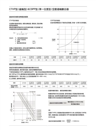 齒輪型空壓通軸離合器價格|齒輪型空壓通軸離合器廠家|軒顥供