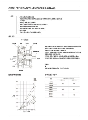 模板型空壓通軸離合器廠家|模板型空壓通軸離合器價格|軒顥供