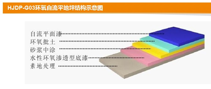 【河北迪特克】环氧自流平地坪—打造无尘空间的妙手