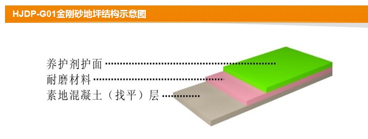 【河北迪特克】滲透硬化劑地坪—締造無孔地面的魔法師