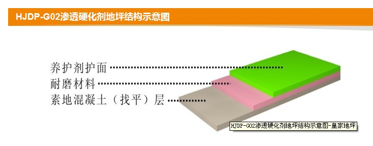 【河北迪特克】渗透硬化剂地坪—缔造无孔地面的魔法师