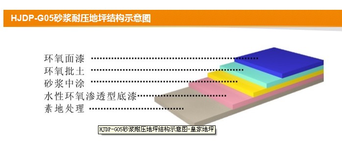 【河北迪特克】滲透硬化劑地坪—締造無孔地面的魔法師