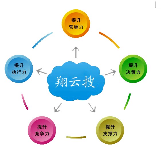 廣州網(wǎng)絡(luò)推廣廣告，廣東正規(guī)的廣州網(wǎng)絡(luò)推廣推薦