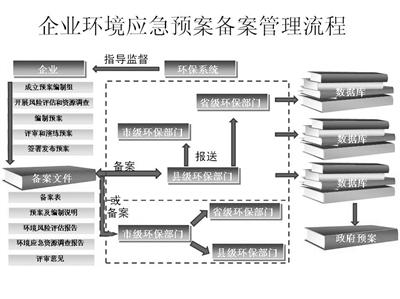 環(huán)境應(yīng)急預(yù)案公司|環(huán)境應(yīng)急預(yù)案資質(zhì)|環(huán)境應(yīng)急預(yù)案編制