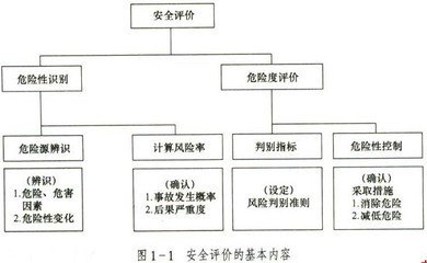 宣城安全评价咨询|宣城安全评价哪家专业？首推雨田草