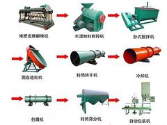 價(jià)格公道的有機(jī)肥設(shè)備在哪買：供應(yīng)有機(jī)肥加工設(shè)備