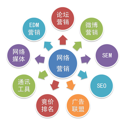 網(wǎng)絡(luò)營銷效果，西安優(yōu)質(zhì)【醫(yī)管家】快速排名助力網(wǎng)絡(luò)營銷原始圖片3