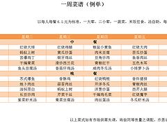 職工就餐食譜流程——想要可靠的6.5元菜單就找吳江津口餐飲