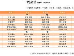 食堂管理服務，上哪找有信譽的食堂托管