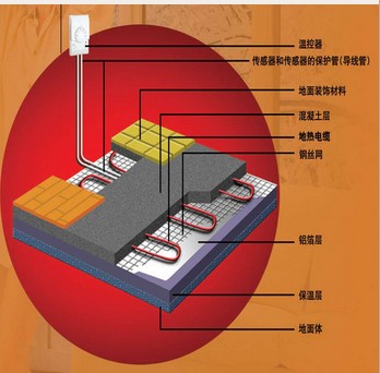 無錫電地暖經(jīng)銷商*無錫電地暖廠家*坤鵬供