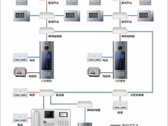 廣東星光樓宇專賣店，廣東價格合理的廣東星光樓宇TOP2003智能可視系統(tǒng)批發(fā)