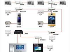 哪里供應(yīng)的T5智能可視樓宇對講系統(tǒng)可靠|廣東星光樓宇觸摸型主機(jī)