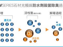 泉州光觸媒除甲醛公司電話——江西室內(nèi)除甲醛