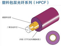 長安塑料包層光纖_陜西新品塑料包層光纖系列（HPCF）批發(fā)