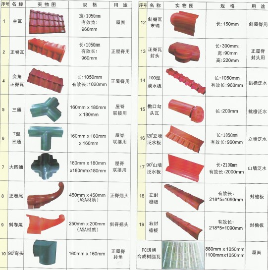 耐力板供應商——買新型拜耳耐力板優選源佳錦建材商行