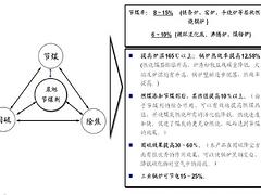 福建哪里买好的催化剂 ：售卖催化剂