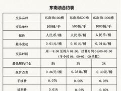 廈門哪里有提供原油投資 廈門原油