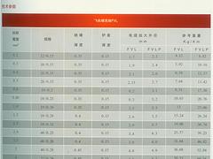 飞机蜡克线FVL价位|怎样才能买到有品质的飞机蜡克线FVL