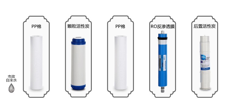 西安沁園凈水器  西安凈水器  西安家用凈水器