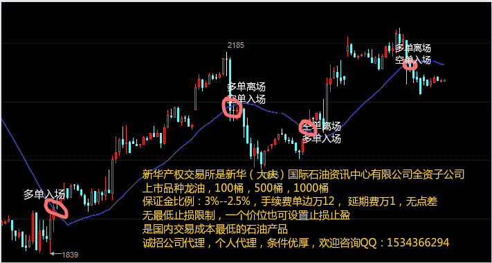 新華產(chǎn)權(quán)石油開(kāi)戶(hù)交易