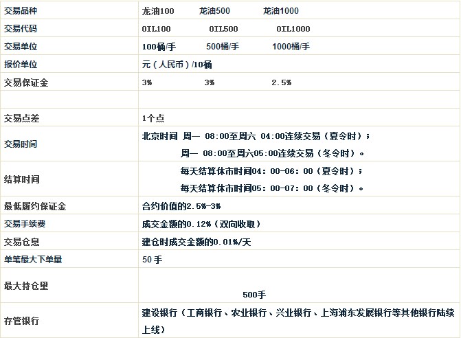 新华龙油开户门槛是多少