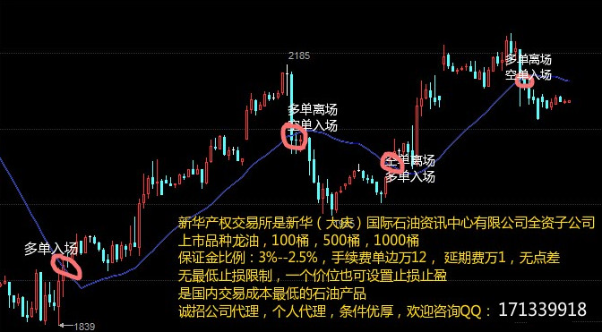 國內(nèi)原油投資平臺(新華龍油)