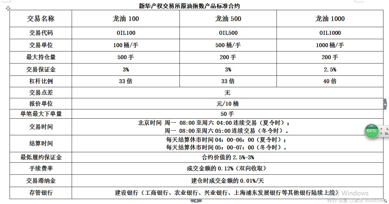 新華龍油開戶流程【新華產(chǎn)權(quán)交易所】