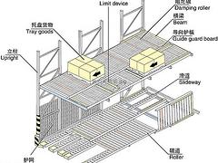 供應汽車用型材 江蘇優質的汽車用型材價格怎么樣