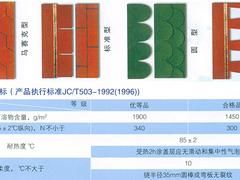 萬(wàn)虹防水材料價(jià)格合理的彩色瀝青油氈瓦【供應(yīng)】_濱州彩色瀝青油氈瓦