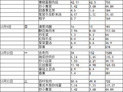 怀化食堂承包，福建权威的食堂承包公司