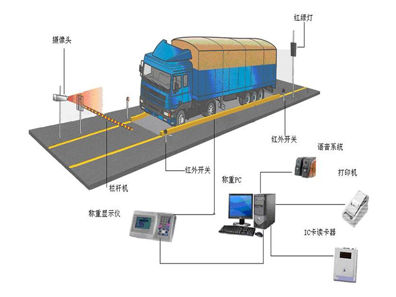 火熱供銷廣東xjb高的100噸地磅，廣寧衡器