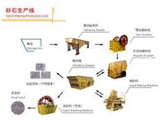 甘肅雷蒙磨粉機(jī)生產(chǎn)——供應(yīng)甘肅專業(yè)的雷蒙磨粉機(jī)