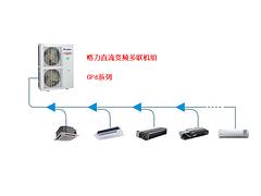 先進的家用中央空調出售，蘭州中央空調