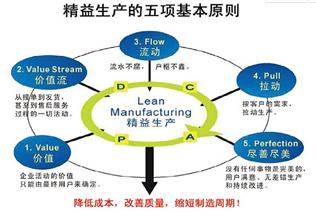 深圳電源行業(yè)推行精益生產(chǎn)，精益生產(chǎn)管理咨詢，精益管理培訓找智夢精益咨詢