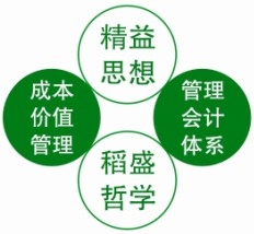 深圳精益生產(chǎn)咨詢,東莞精益管理,東莞精益管理咨詢廣東智夢咨詢公司