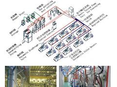 福建集中供料系統(tǒng)|廣東專業(yè)擠出機(jī)集中上料系統(tǒng)