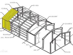 福州钢结构制作_福建专业的钢结构制作厂家