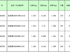 湖北米袋批發：哪里有供應報價合理的真空大米包裝袋