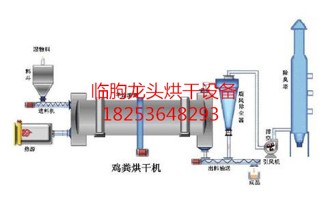 木材干燥設(shè)備|木材干燥設(shè)備生產(chǎn)廠家|木材干燥設(shè)備供應(yīng)|龍頭