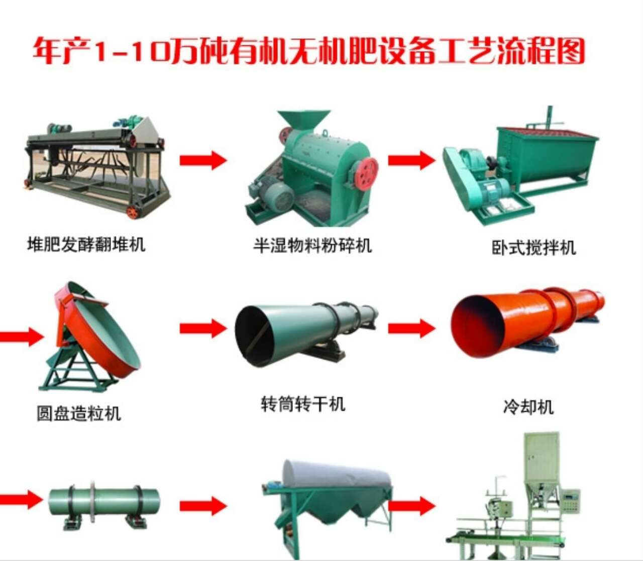 內蒙古造粒機,內蒙古烘干機,內蒙古造粒生產線,內蒙古有機肥設備--銀川少重機械13007970356