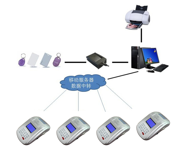 食堂游樂場pos卡公司_食堂pos機哪有